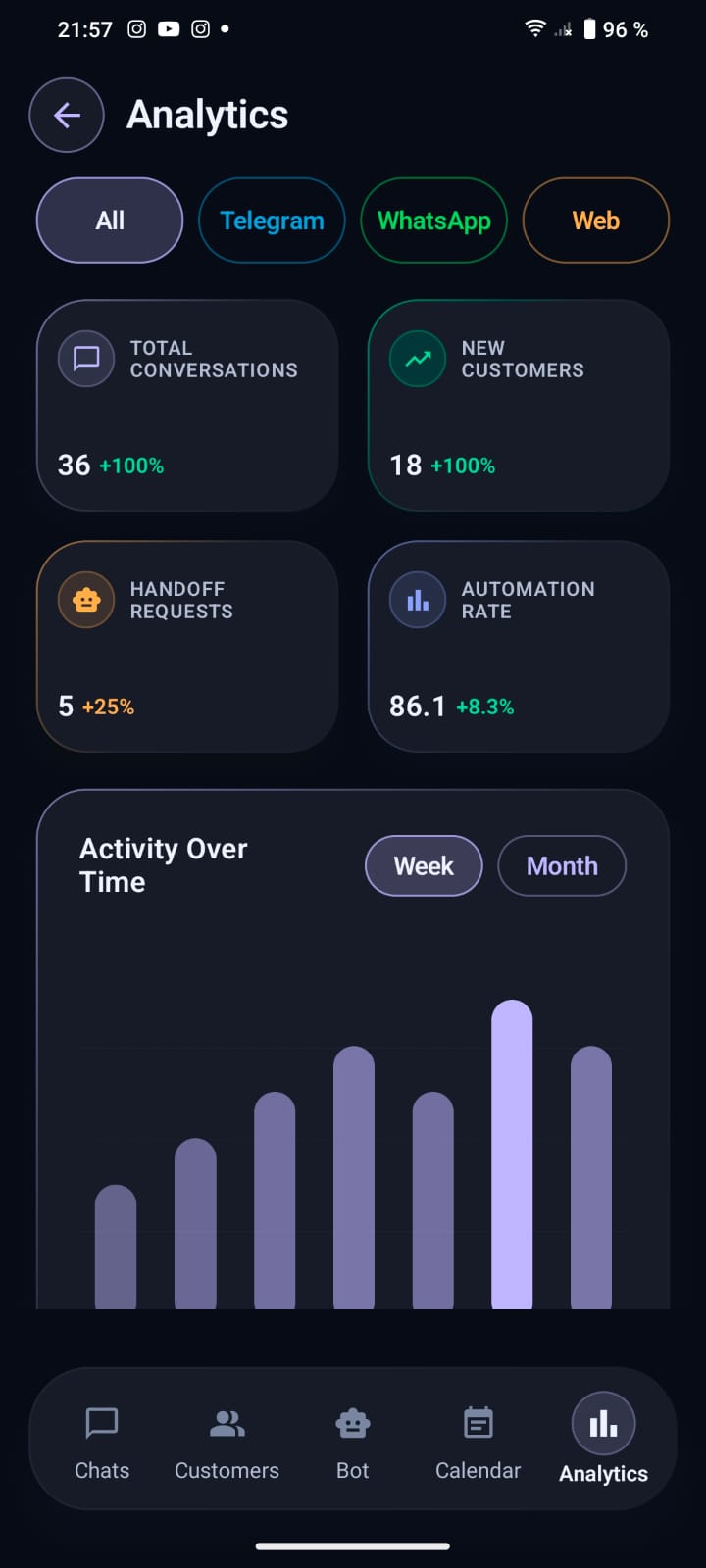 NexaFlow analytics interface